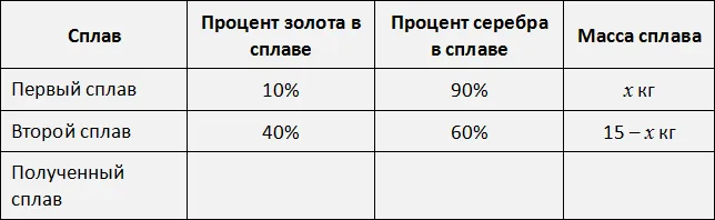 таблица три сплава рисунок 3