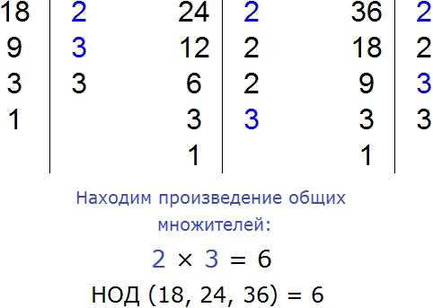 нахождение НОД для 18 24 36