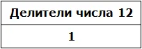 делители числа 12 таблица рис 1