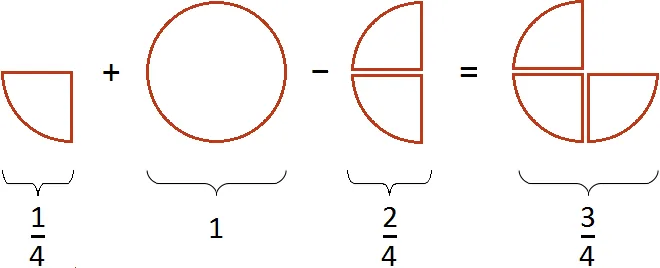 1 na 4 plus 1 na 2 umnojit na 2 minus 2 na 4 step 4