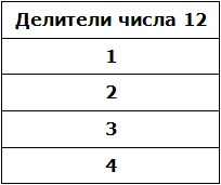 делители числа 12 таблица рис 3