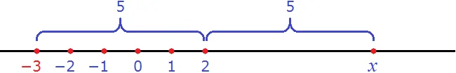 модуль числа рисунок 35