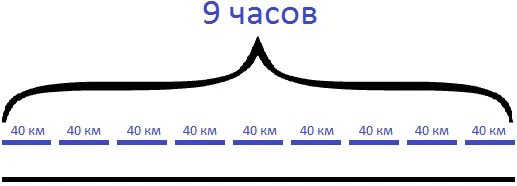 задача на движение товарного и пассажирского поезда шаг 2