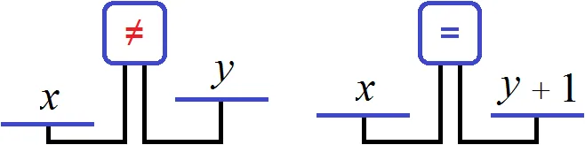весы x пирожных и y чашек кофе