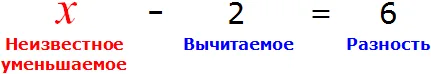 неизвестное уменьшаемое вычитаемое и разность