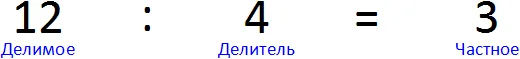 умножение и деление целых чисел рис 4
