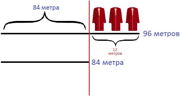 96 метров и 84 метра шаг 4