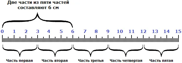 нахождение числа по дроби рисунок 1