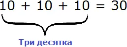 три десятка числа 635
