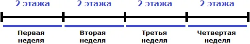 рисунок 2 этажа в неделю