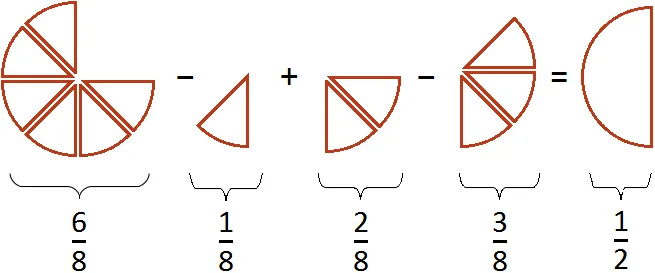 6 minus 1 plus 2 minus 3 na 8 в рисунках