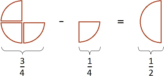 2 plus 1 na 4 minus 3 minus 1 na 4 step 3