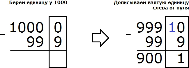 10000 минус 999 степ 2