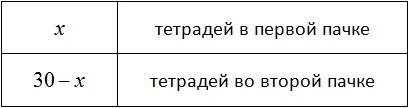 таблица количество тетрадей в первой и во второй пачке