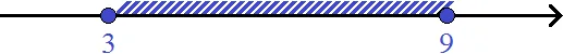 отрезок от 3 до 9