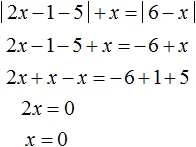 метод интервалов рис 47