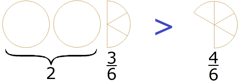 1635