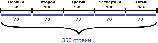 рисунок 70 страниц в час
