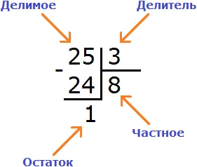 2534