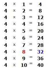 4