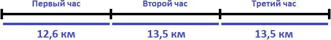 нахождение средней скорости движения задача 2