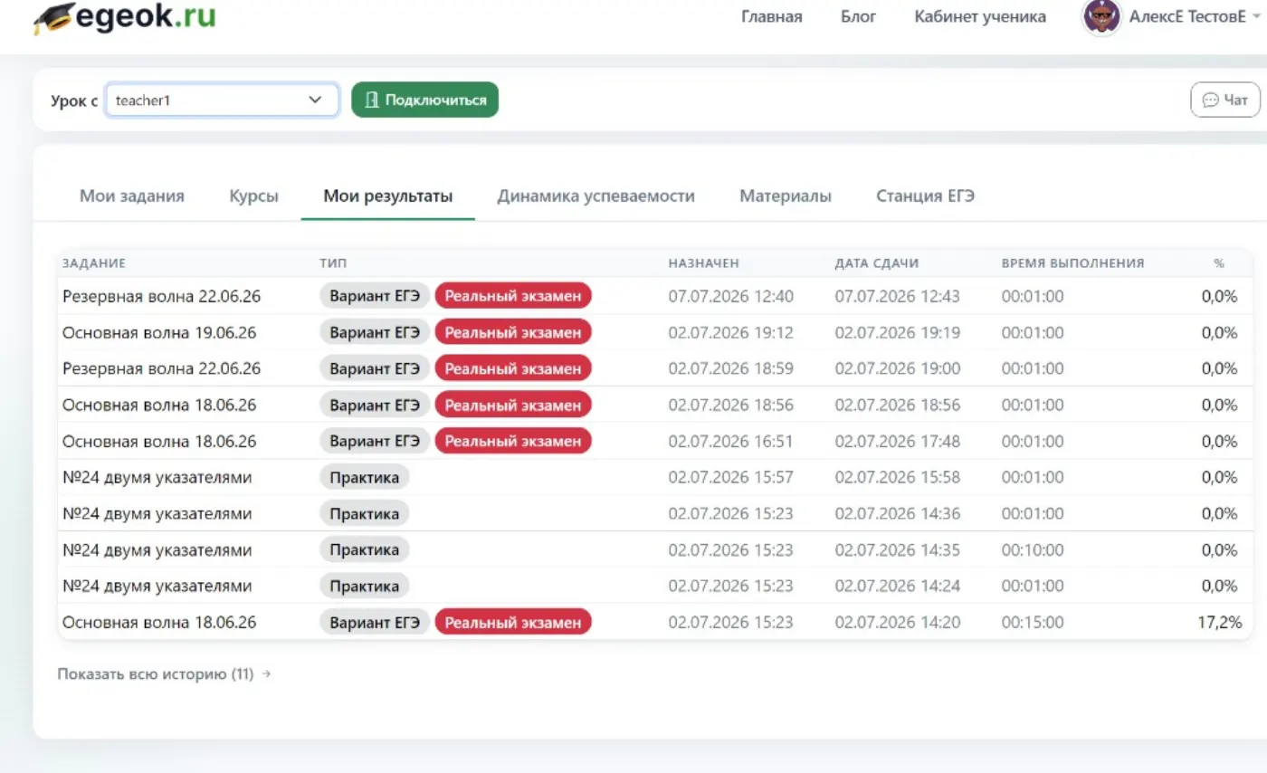 Таблица результатов: тип работы, дата сдачи и процент