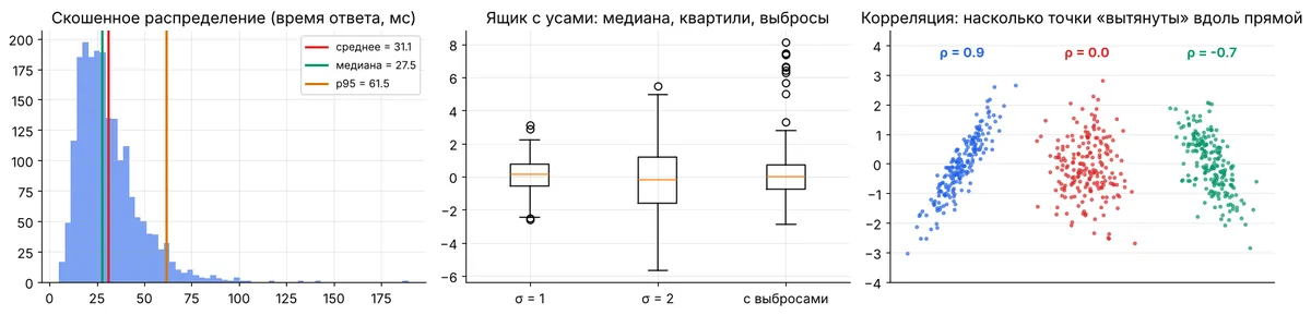 descriptive stats