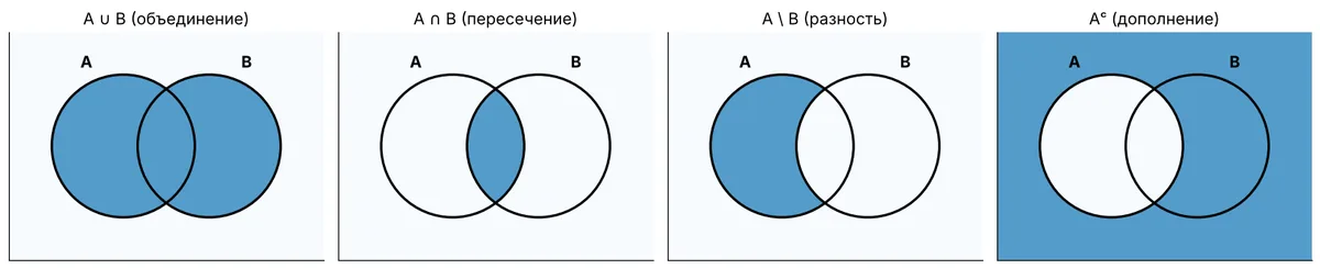 venn